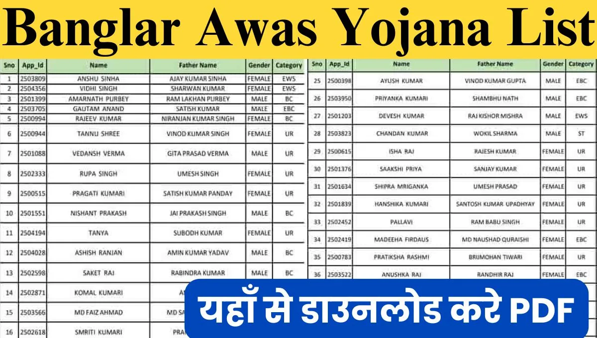 Banglar Awas Yojana List 2024