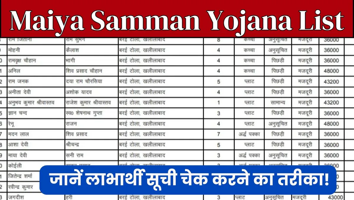 Maiya Samman Yojana List